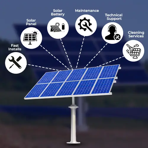 Complete Solar Solution